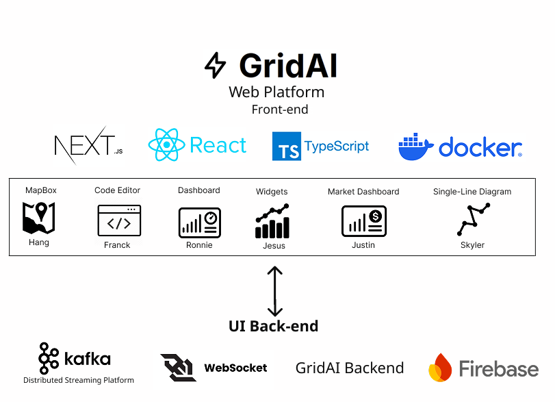 Component Overview